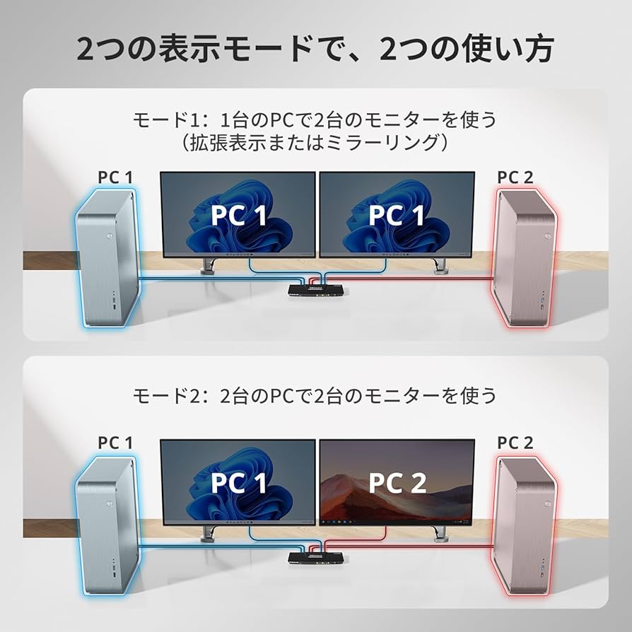 【極美品】TESmart KVMスイッチ PKS0802A10 スイッチングハブ KVMスイッチ | 4ポート デュアルモニター DP 4K60Hz DCCI